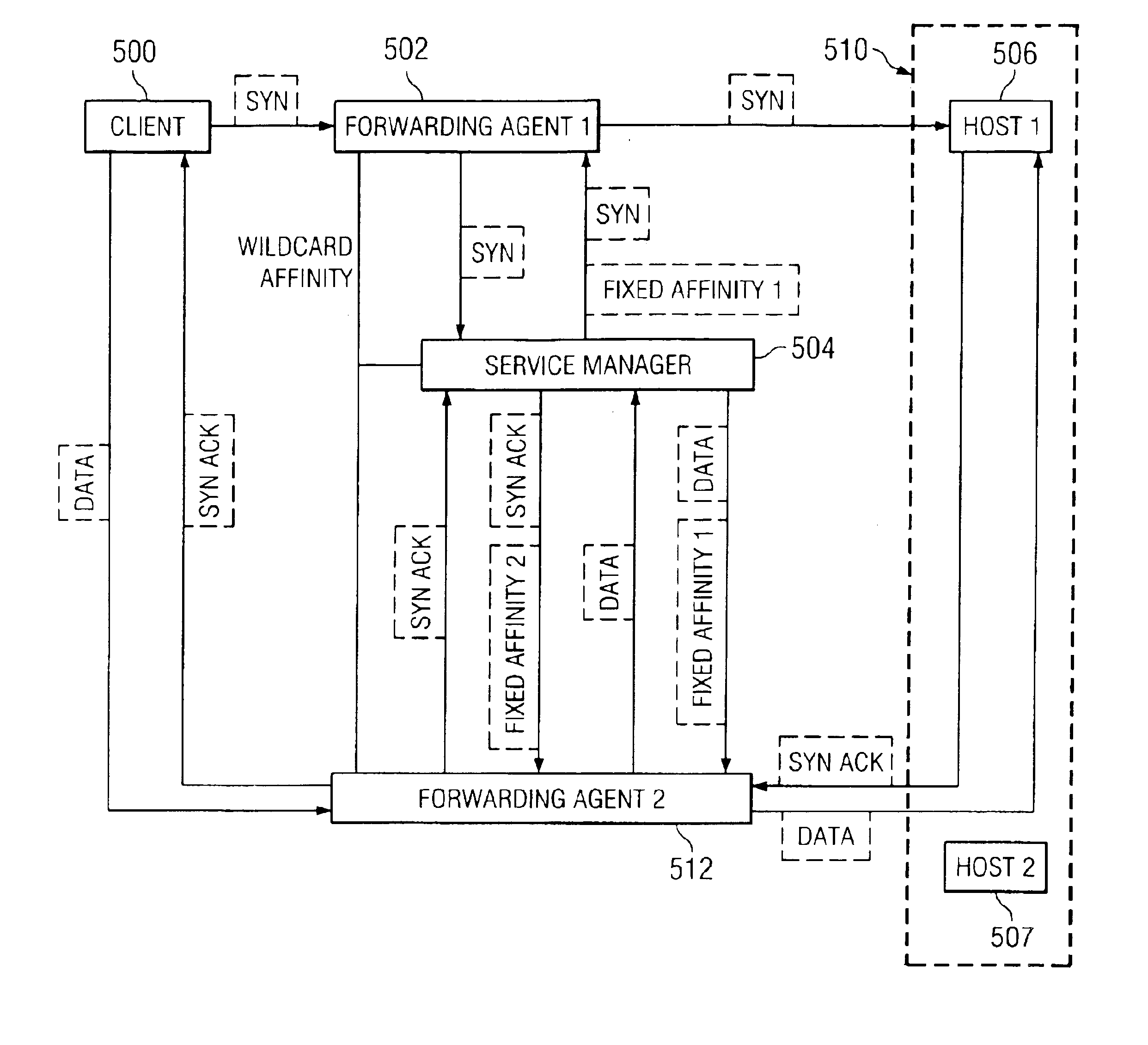 Distributing packets among multiple tiers of network appliances