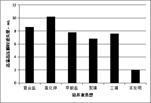 Water-based drilling fluid applicable to salt-gypsum layer and preparation method of water-based drilling fluid