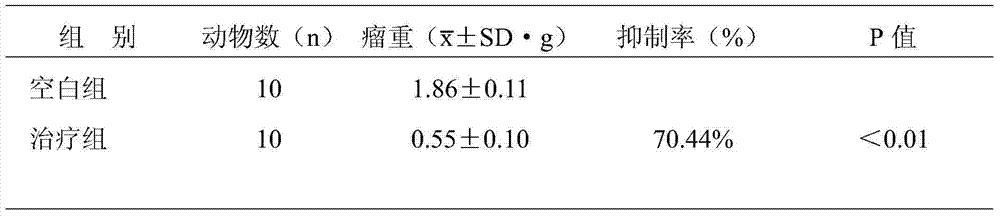 Traditional Chinese medicine composition with anti-lung-cancer activity as well preparation method and application thereof