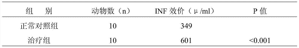 Traditional Chinese medicine composition with anti-lung-cancer activity as well preparation method and application thereof