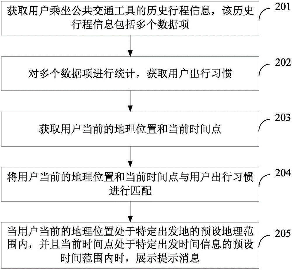 Ticket booking prompting method and device