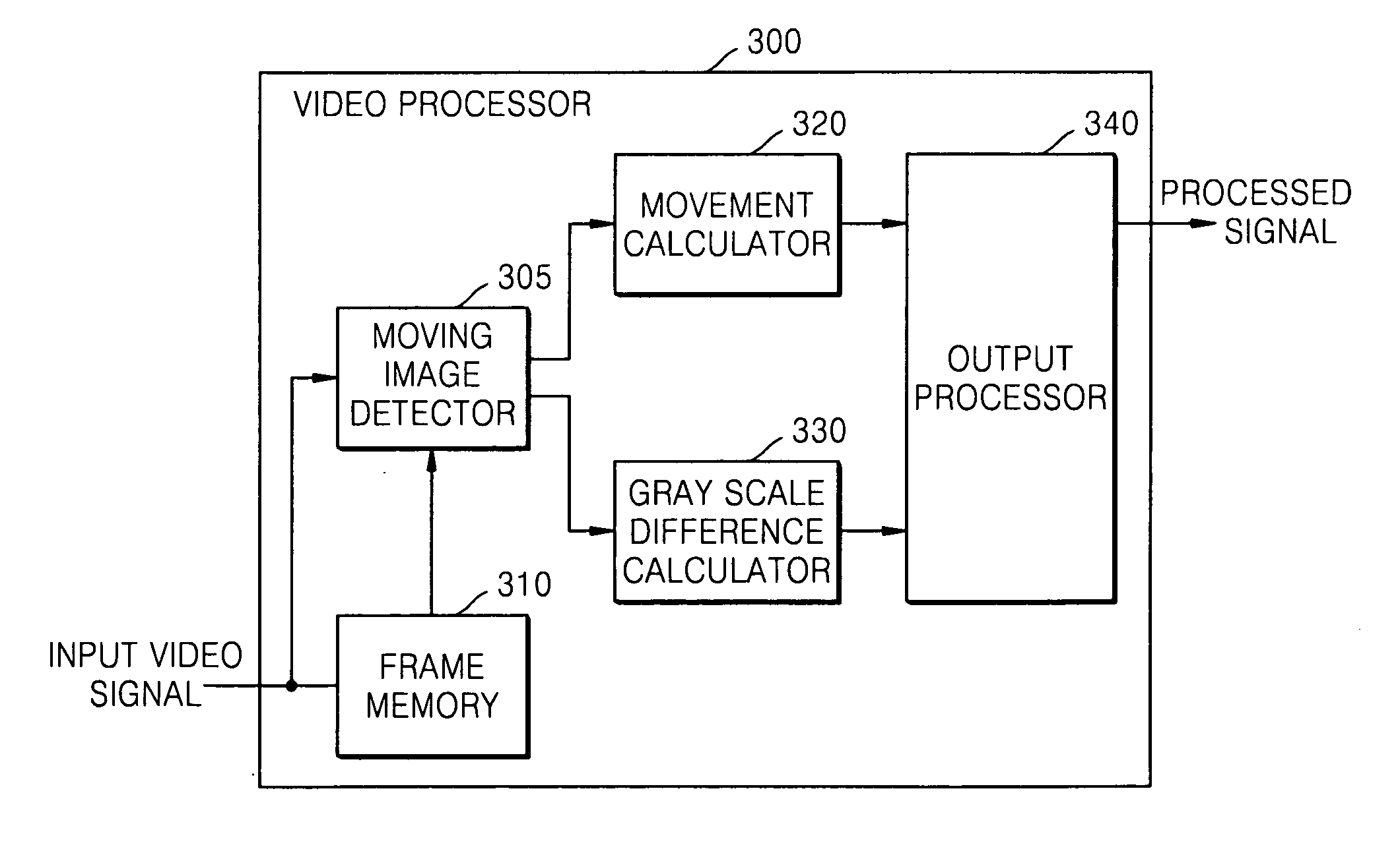 Method for driving liquid crystal display and apparatus employing the same