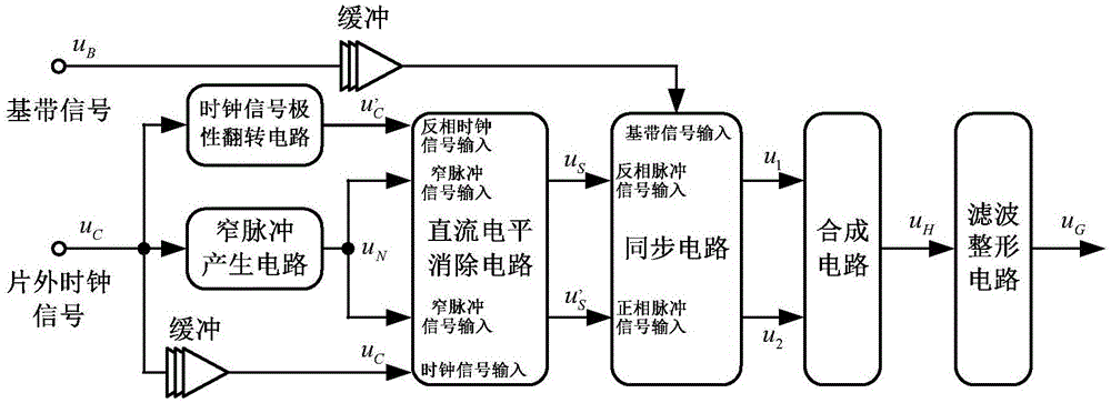 Implantable UWB-BPSK transmission system and method based on carrier frequency tracking technology