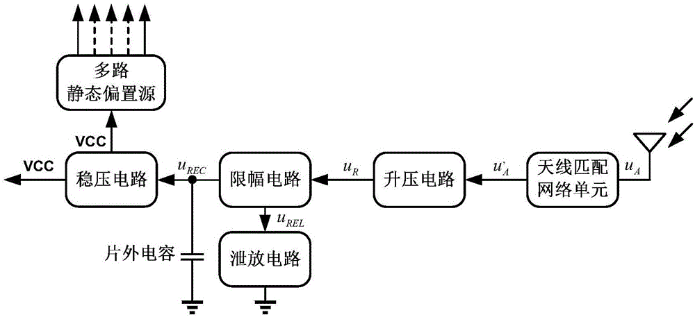 Implantable UWB-BPSK transmission system and method based on carrier frequency tracking technology