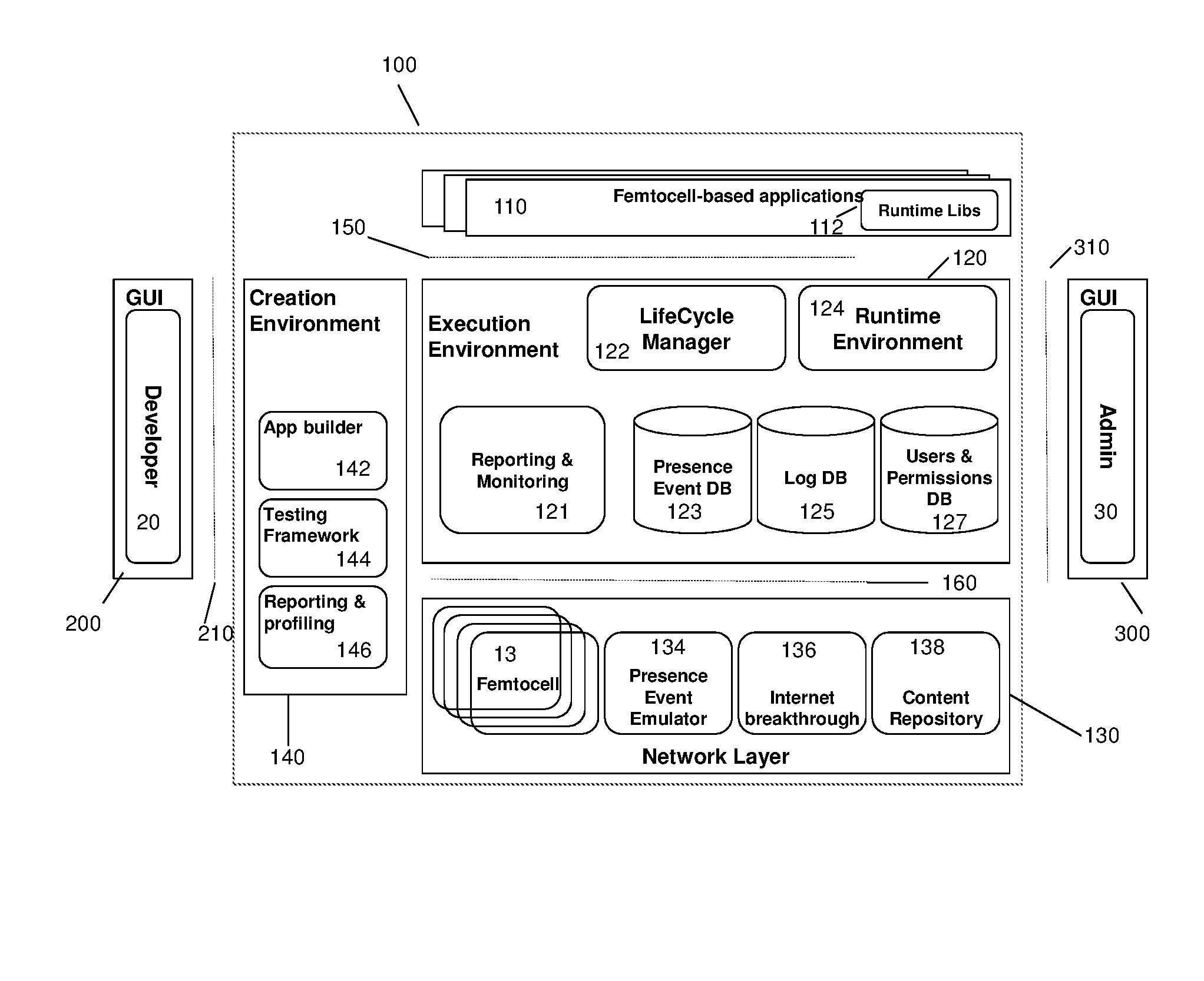 Communications network, computer architecture, computer-implemented method and computer program product for development and management of femtocell-based applications