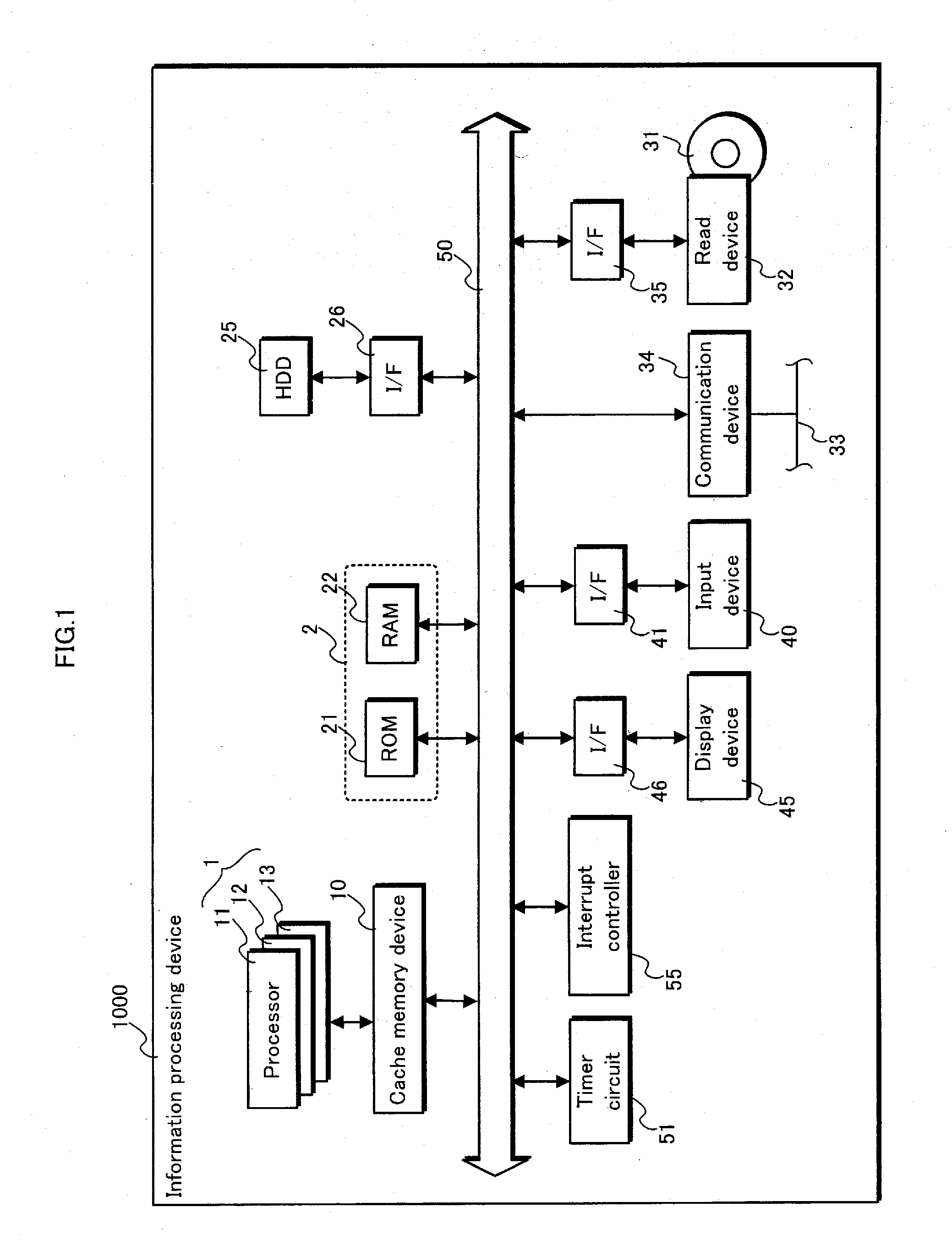Cache memory device, cache memory control method, program and integrated circuit