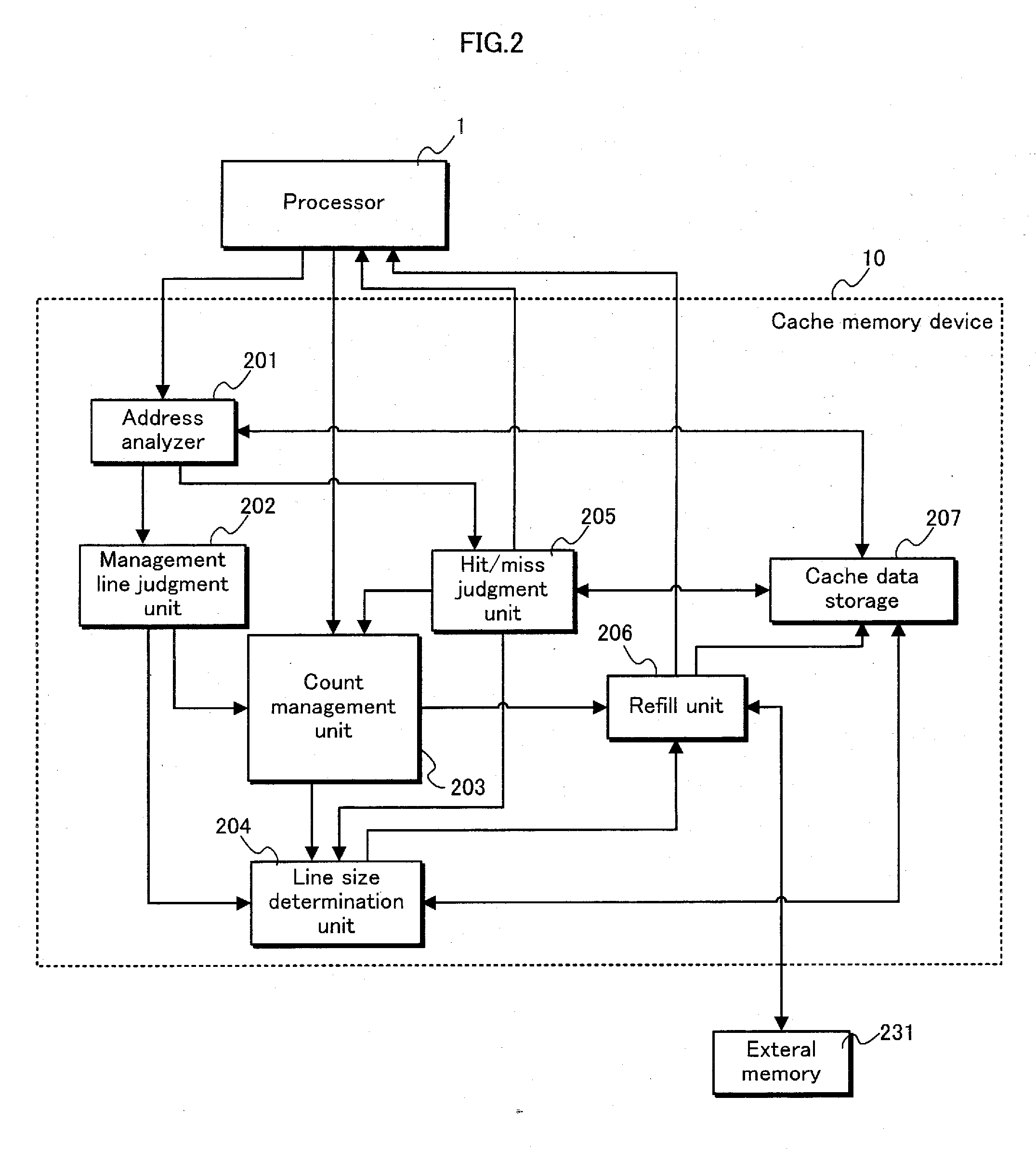 Cache memory device, cache memory control method, program and integrated circuit