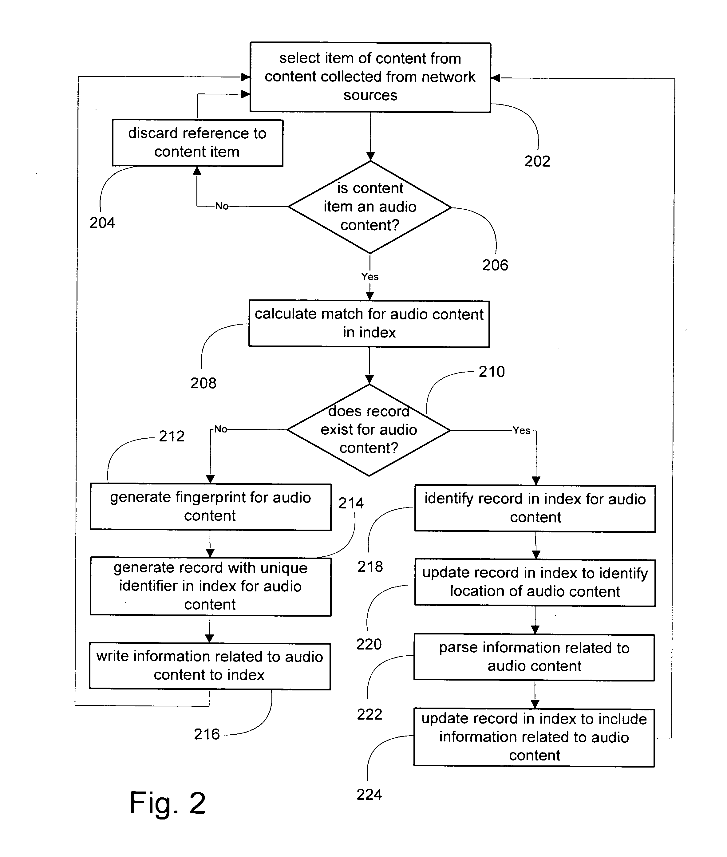 System and method for indexing structured and unstructured audio content