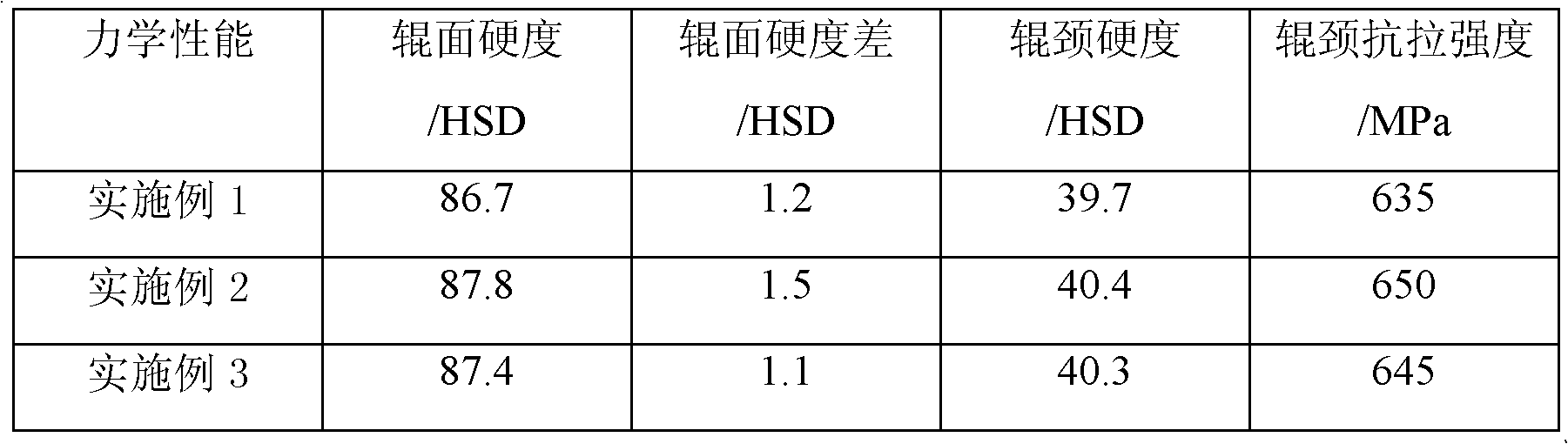 Composite roll having uniform roll surface hardness and made of high-speed steel containing boron and method for manufacturing composite roll