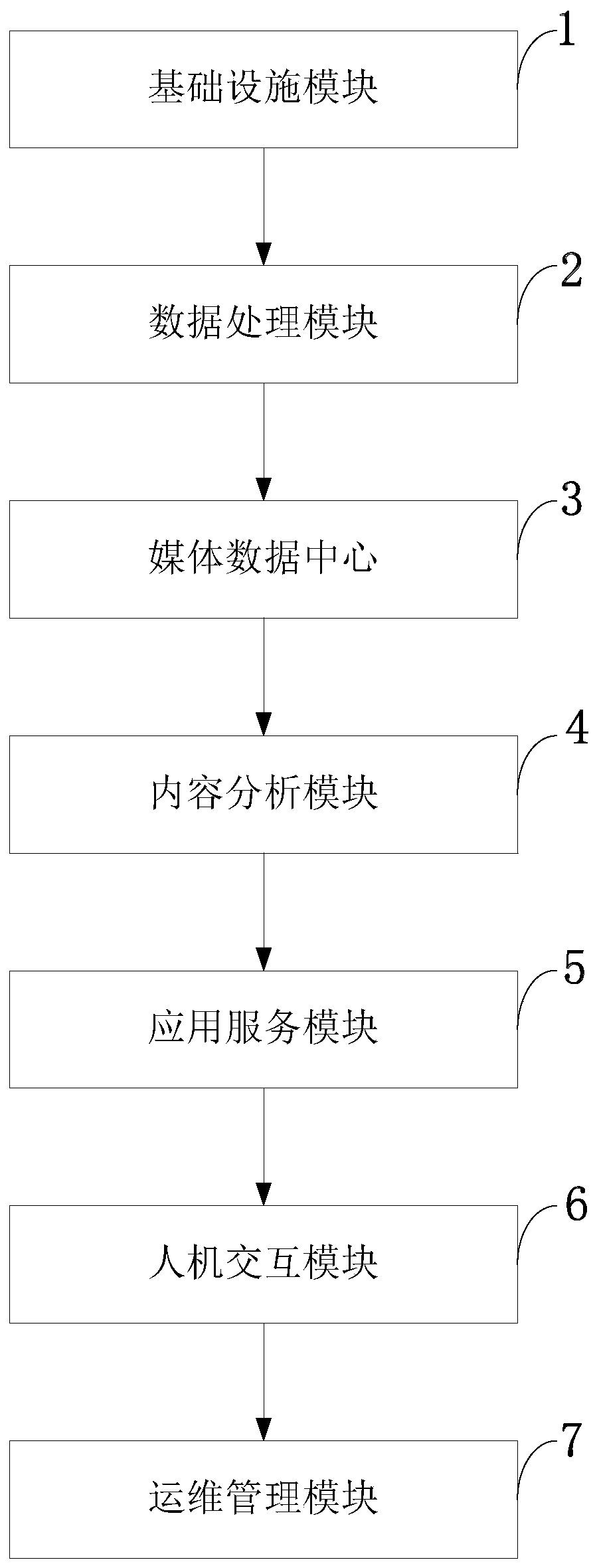 Internet media content safety monitoring system and method based on artificial intelligence