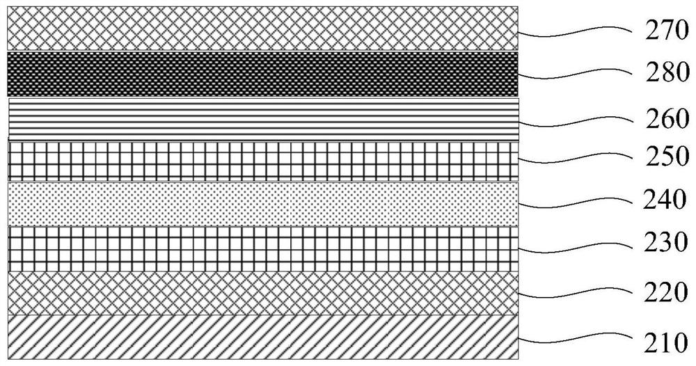 Optical composite film layer, display panel and display device