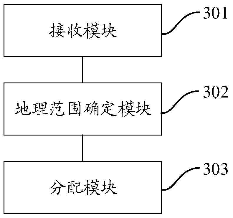 Communication time slot allocation method and device, and server
