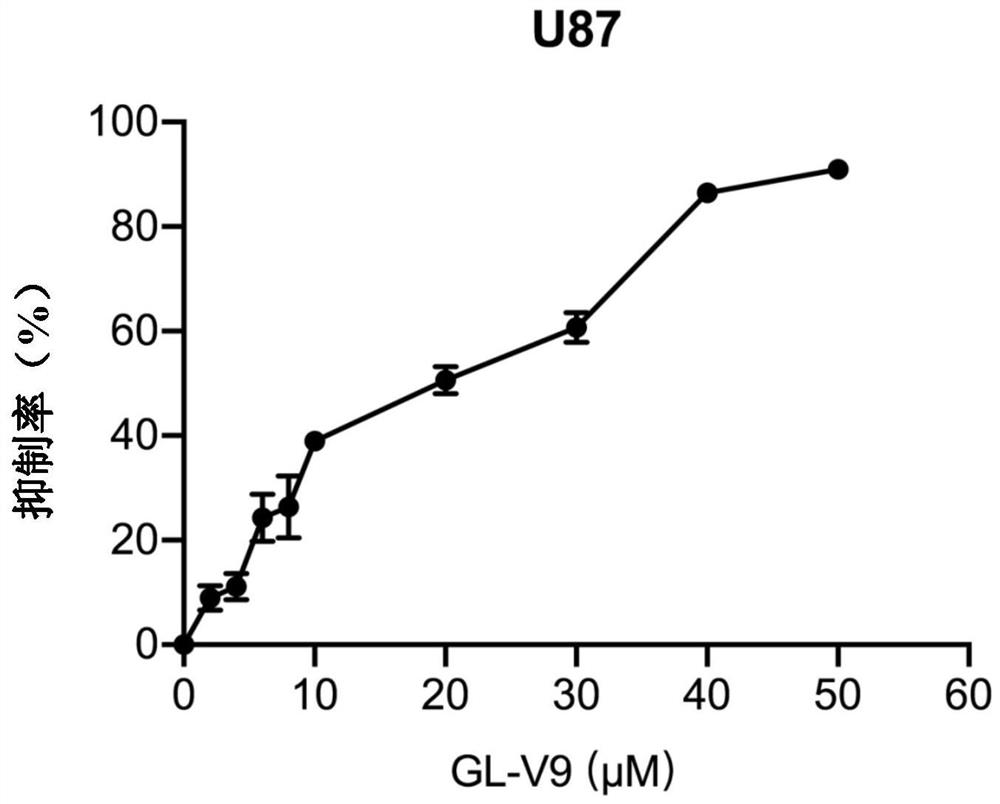 Application of GL-V9 in preparation of anti-glioma drugs