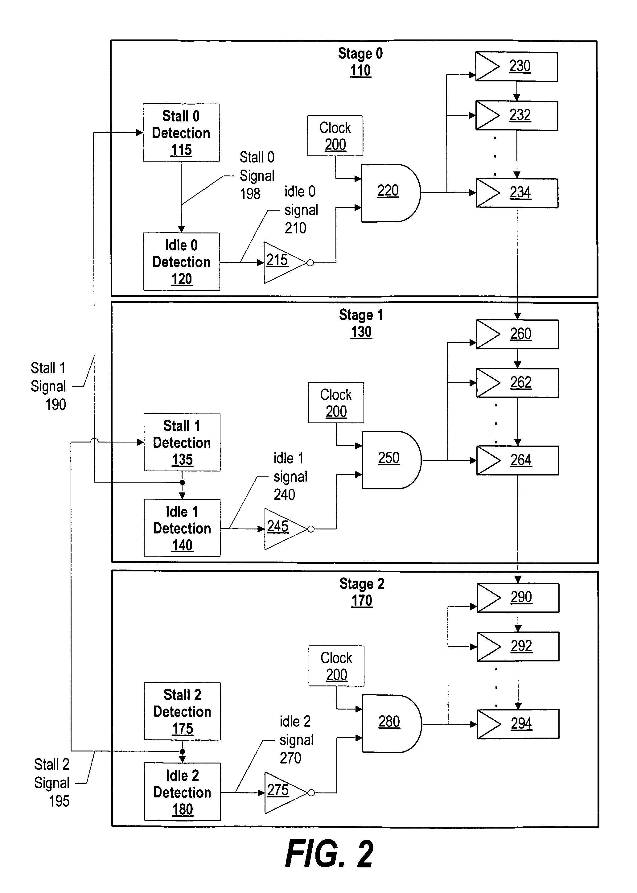 Dynamic power management in a processor design