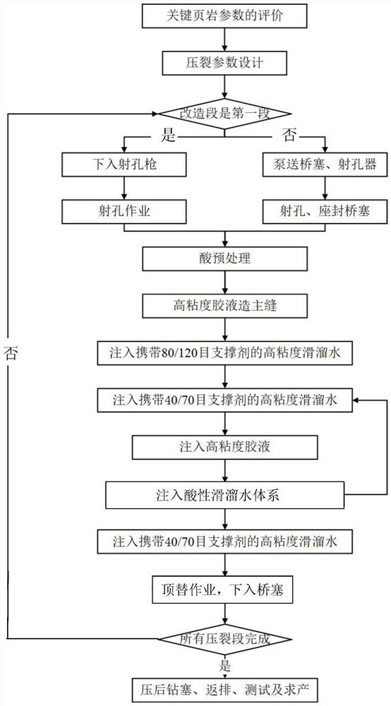 Pressure-control fracturing method for improving fracture complexity of deep shale gas well