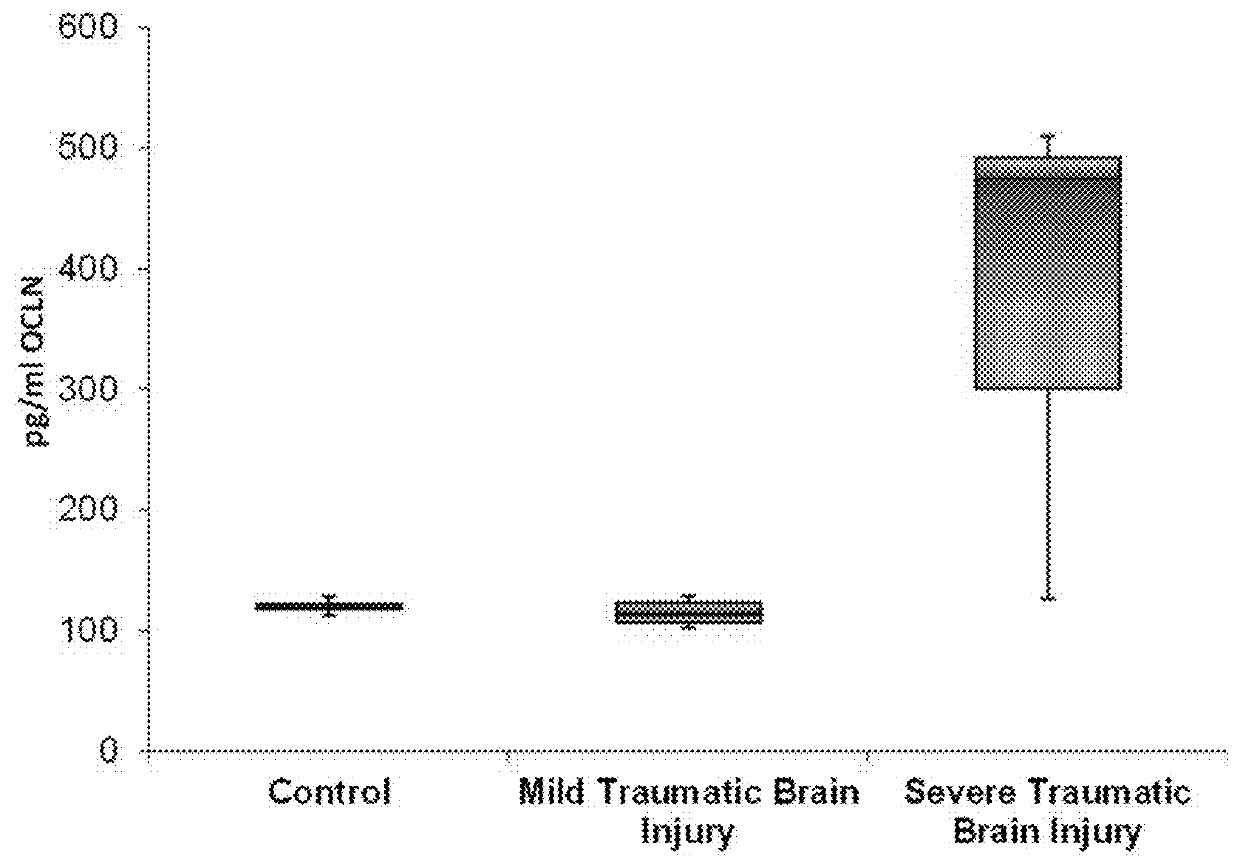 Methods and devices for detecting protein in saliva samples