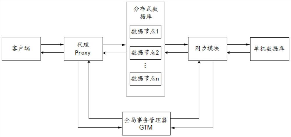 Database data synchronization method and device and storage medium