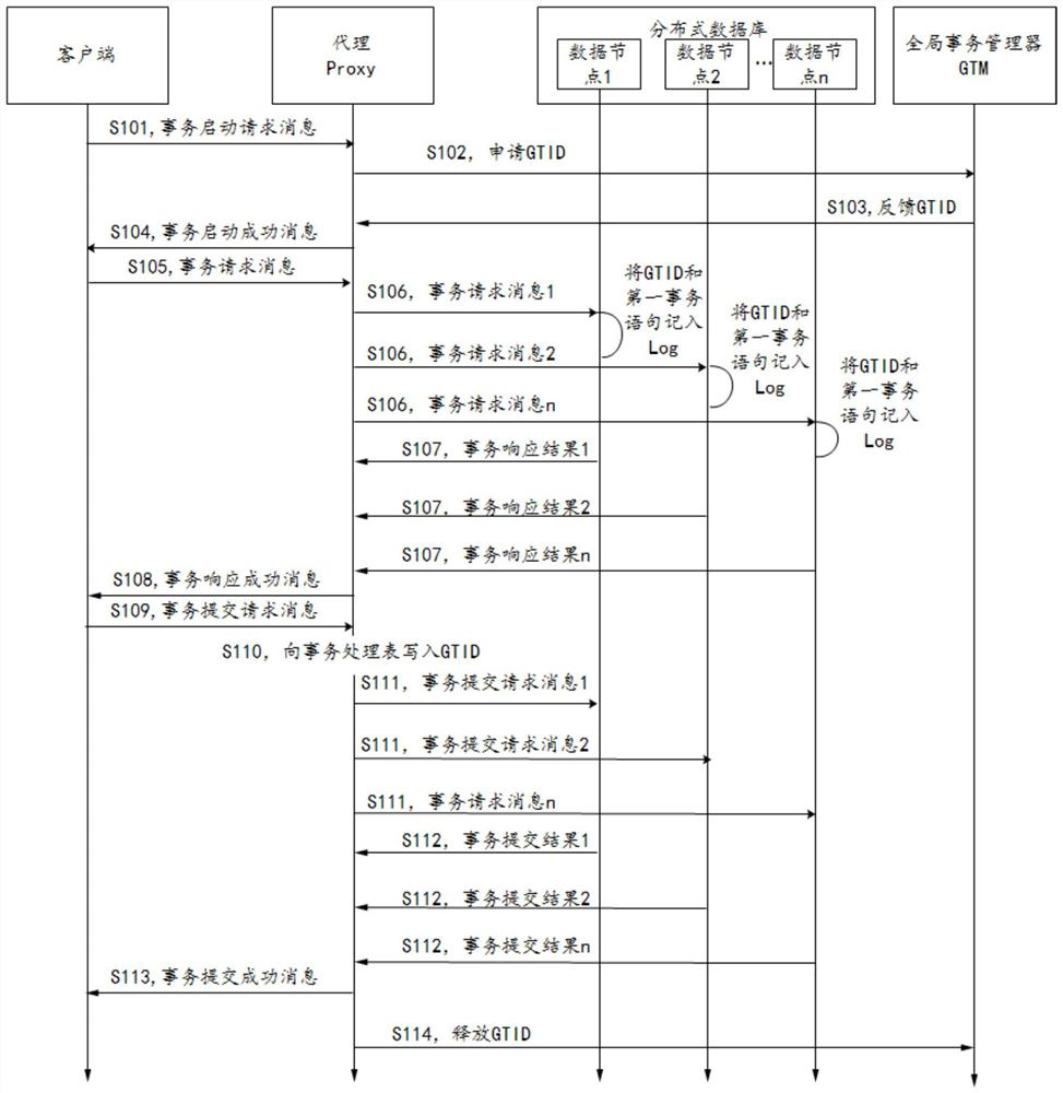 Database data synchronization method and device and storage medium