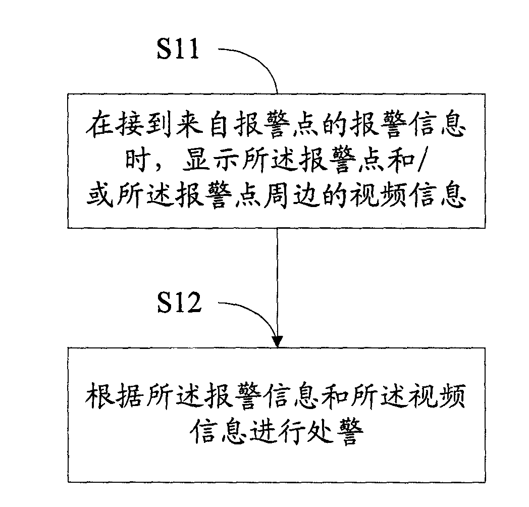 Video monitoring networking management method, device and system