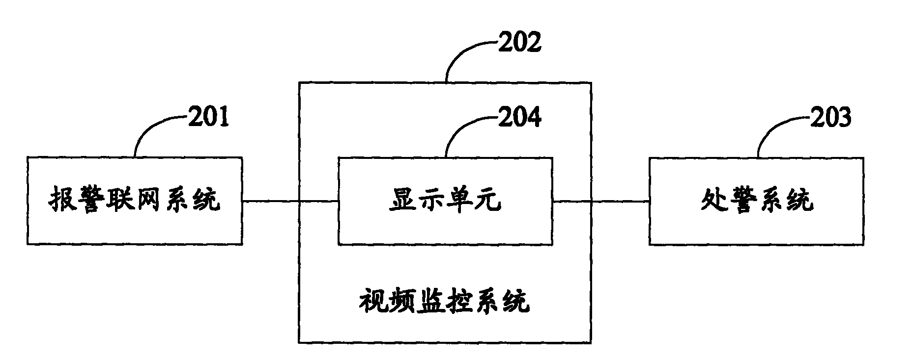Video monitoring networking management method, device and system