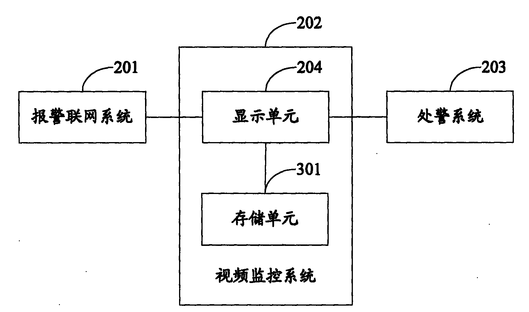 Video monitoring networking management method, device and system