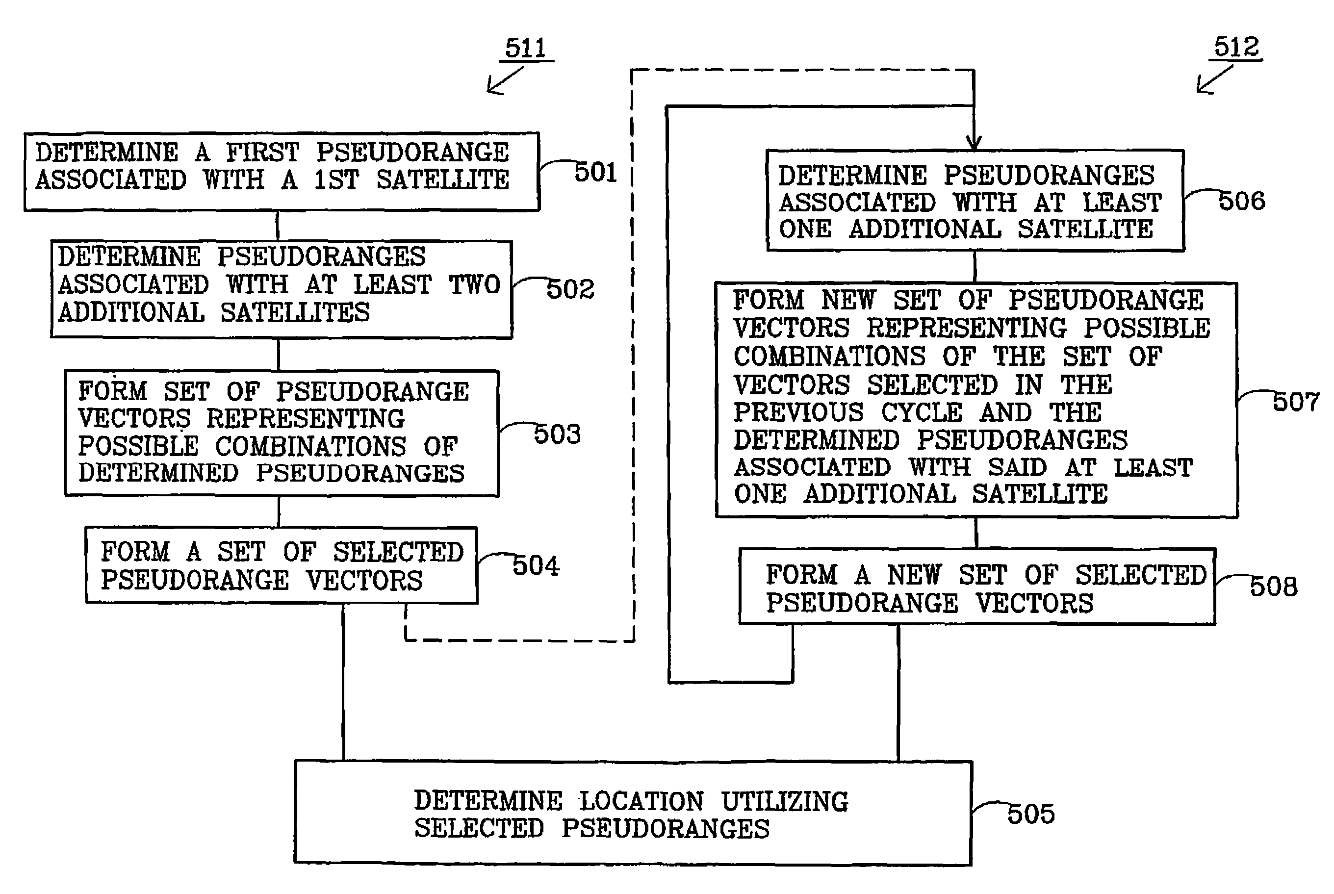 Method and arrangements relating to satellite-based positioning
