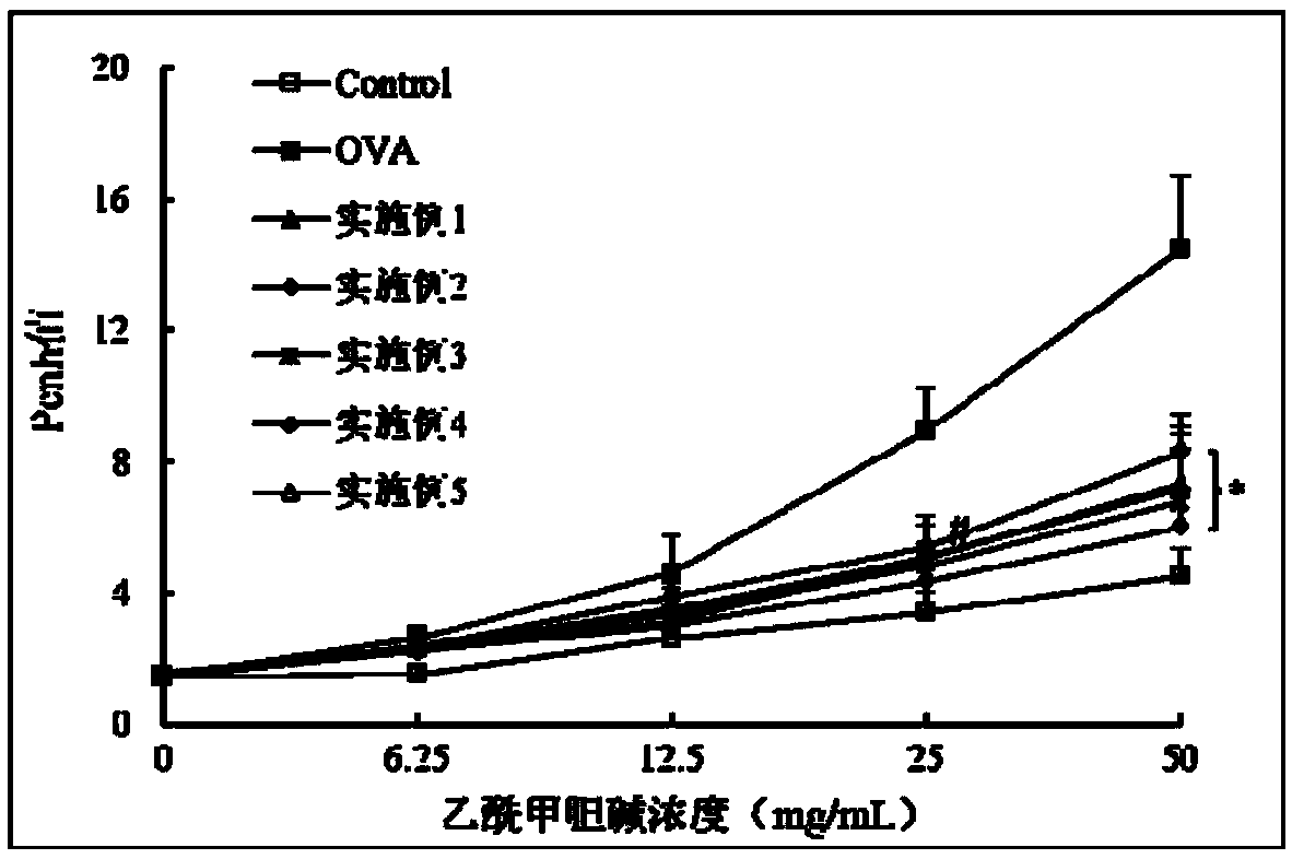Organic Chinese wolfberry fruit enzyme and preparation method thereof