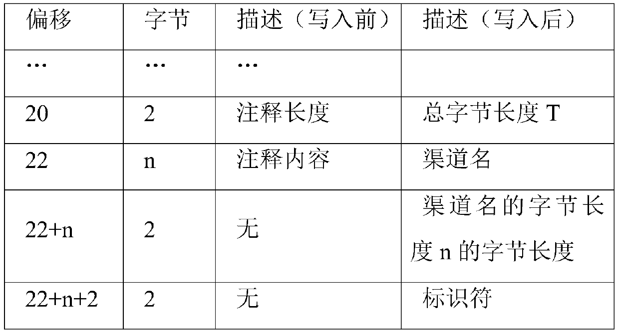 Application file packaging system and method with channel data