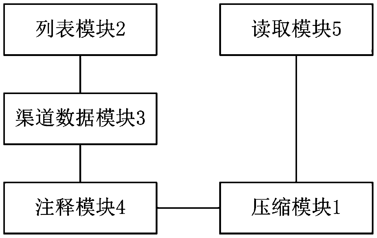 Application file packaging system and method with channel data