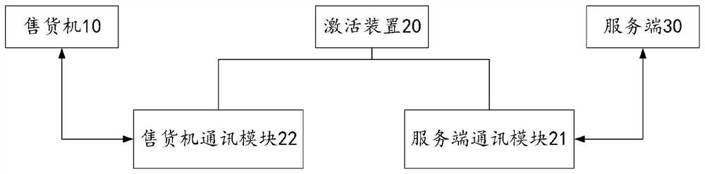 Vending machine activation system and offline vending method of vending machine