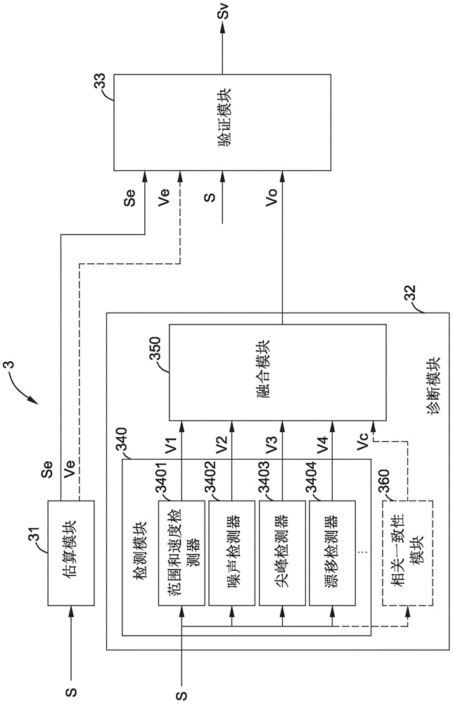 Combustion optimization system and method thereof