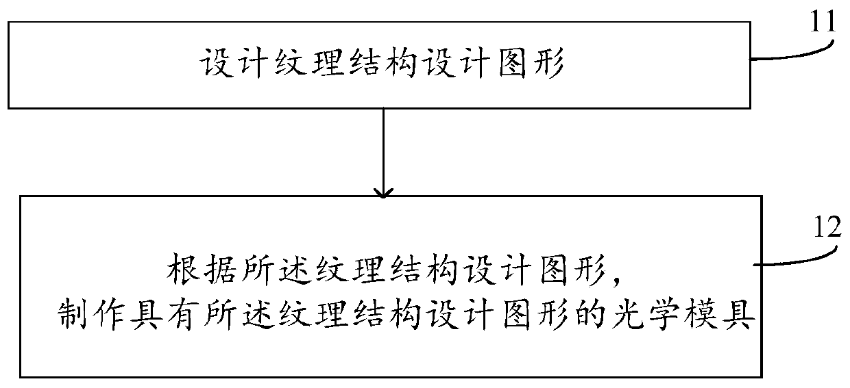 Optical mold, explosion-proof membrane, manufacturing method thereof, back cover and electronic equipment