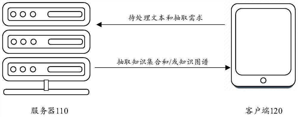 Text data processing method and device, storage medium and electronic equipment