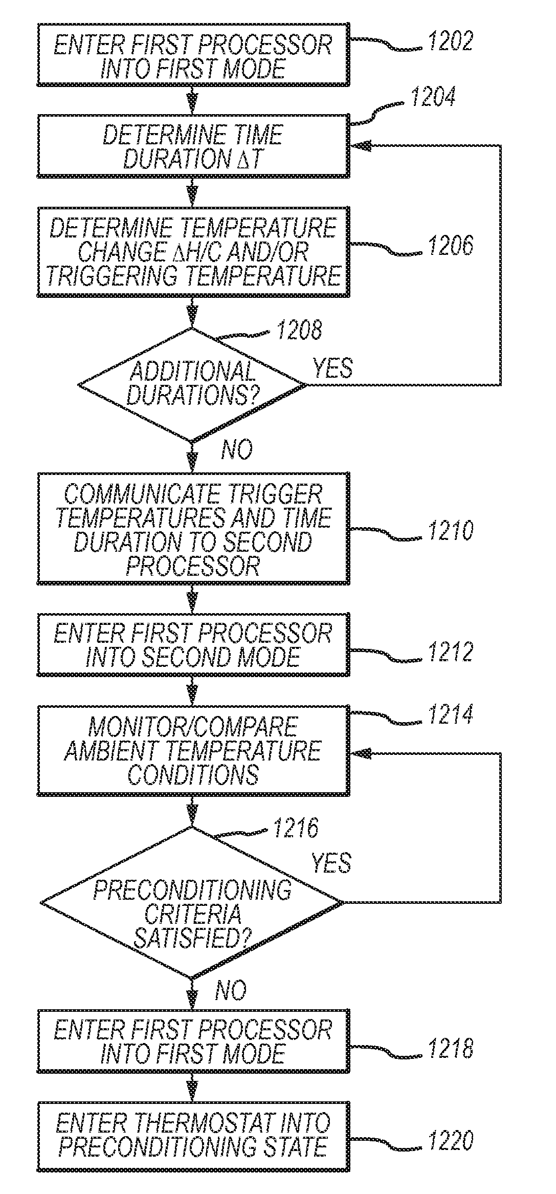 Preconditioning controls and methods for an environmental control system