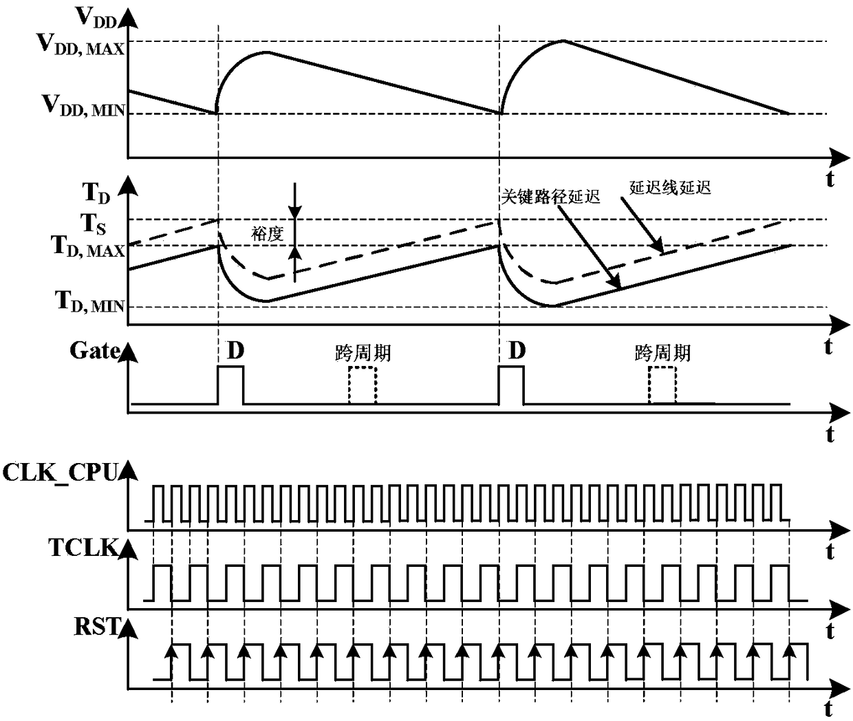 Psm Mode Adaptive Voltage Regulator Based on Output Voltage Segmentation