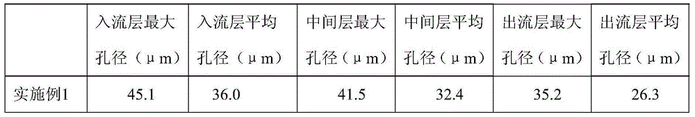Quantitative filter paper and preparing method and application thereof