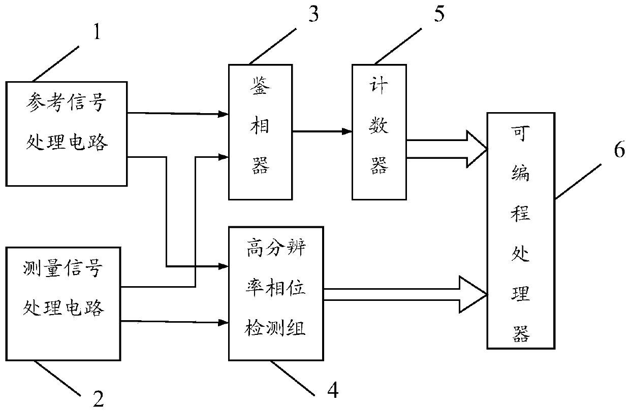 A High-Resolution Subdivision System of Frequency Difference Interference Signal Transformed by Phase Integral Operation