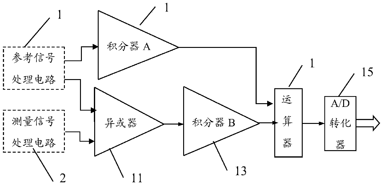 A High-Resolution Subdivision System of Frequency Difference Interference Signal Transformed by Phase Integral Operation