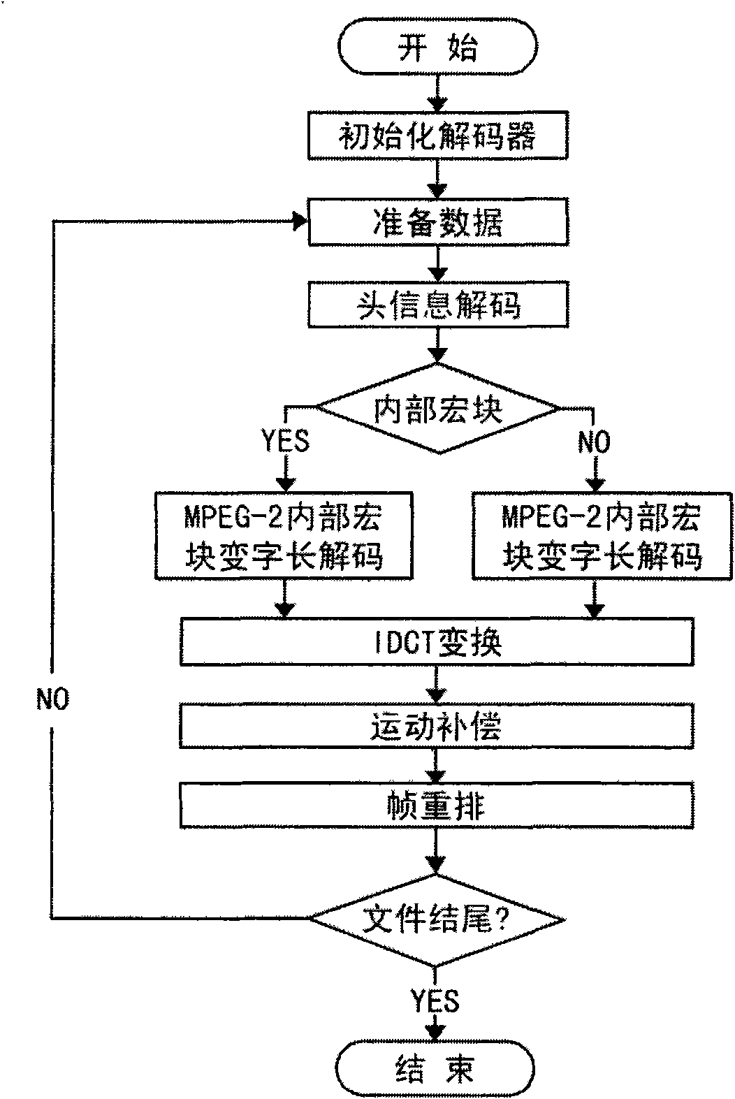 Digital television receiving equipment and video data decoding method thereof