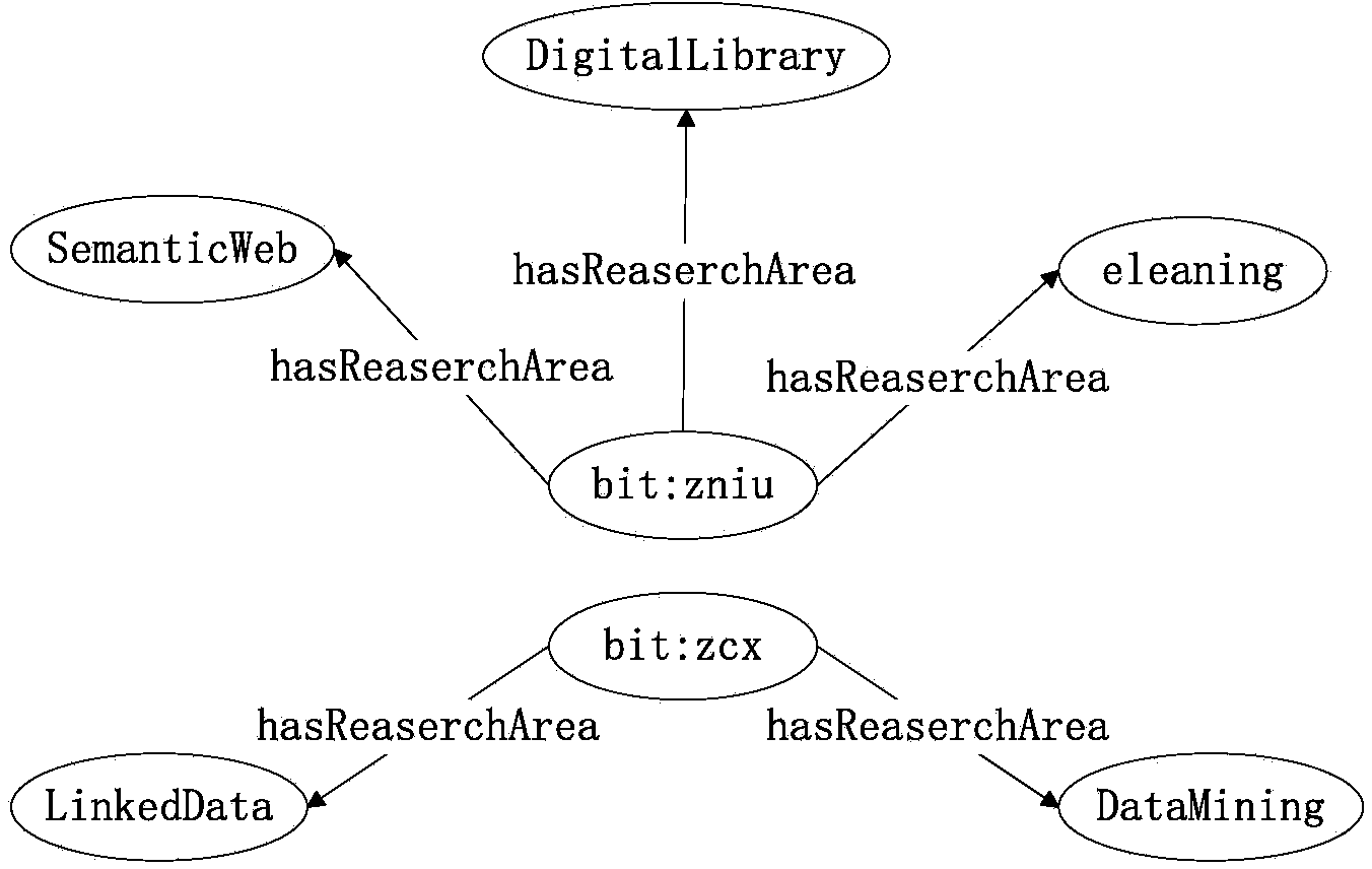 Associated data search result ordering method