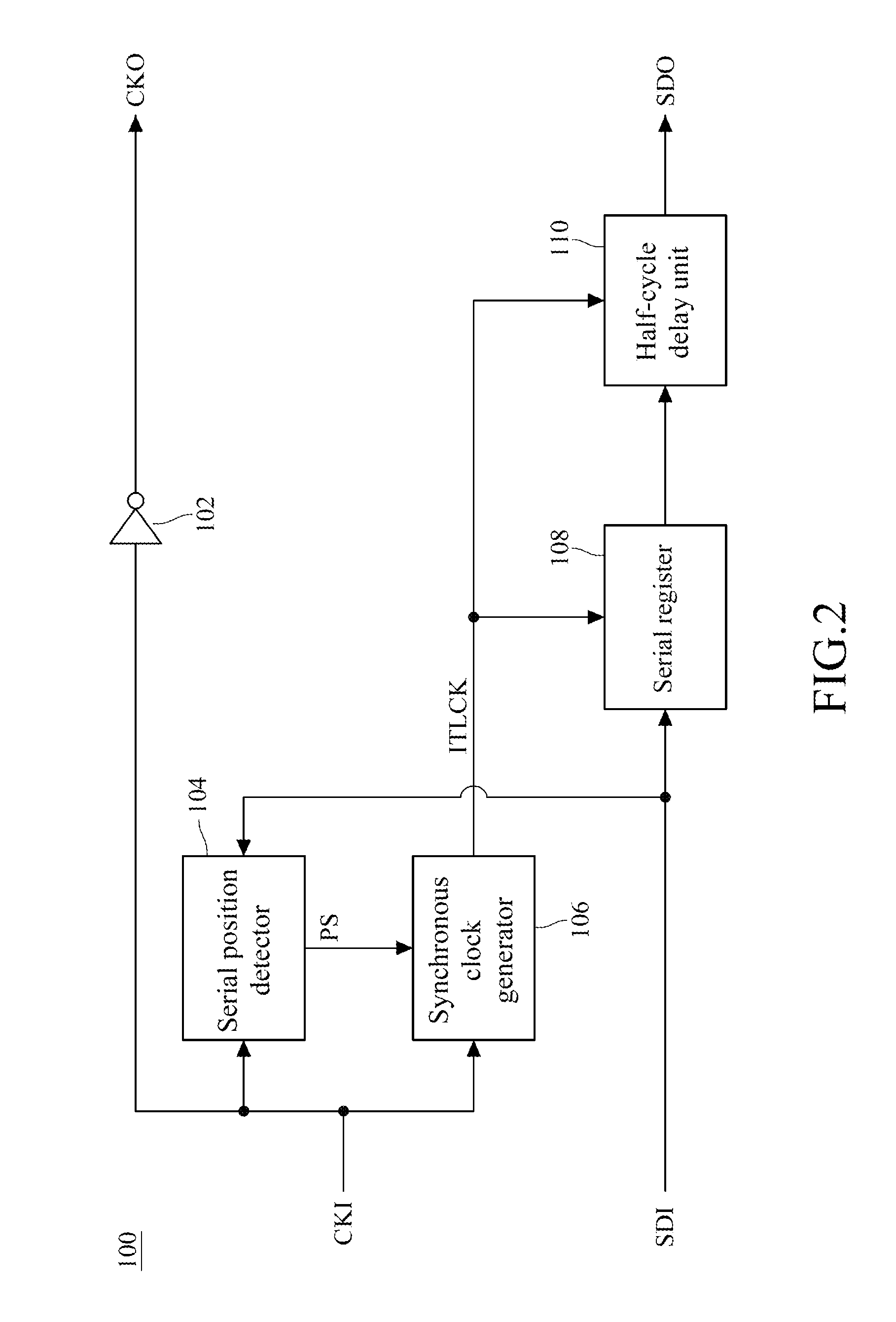 Serial controller and bi-directional serial controller