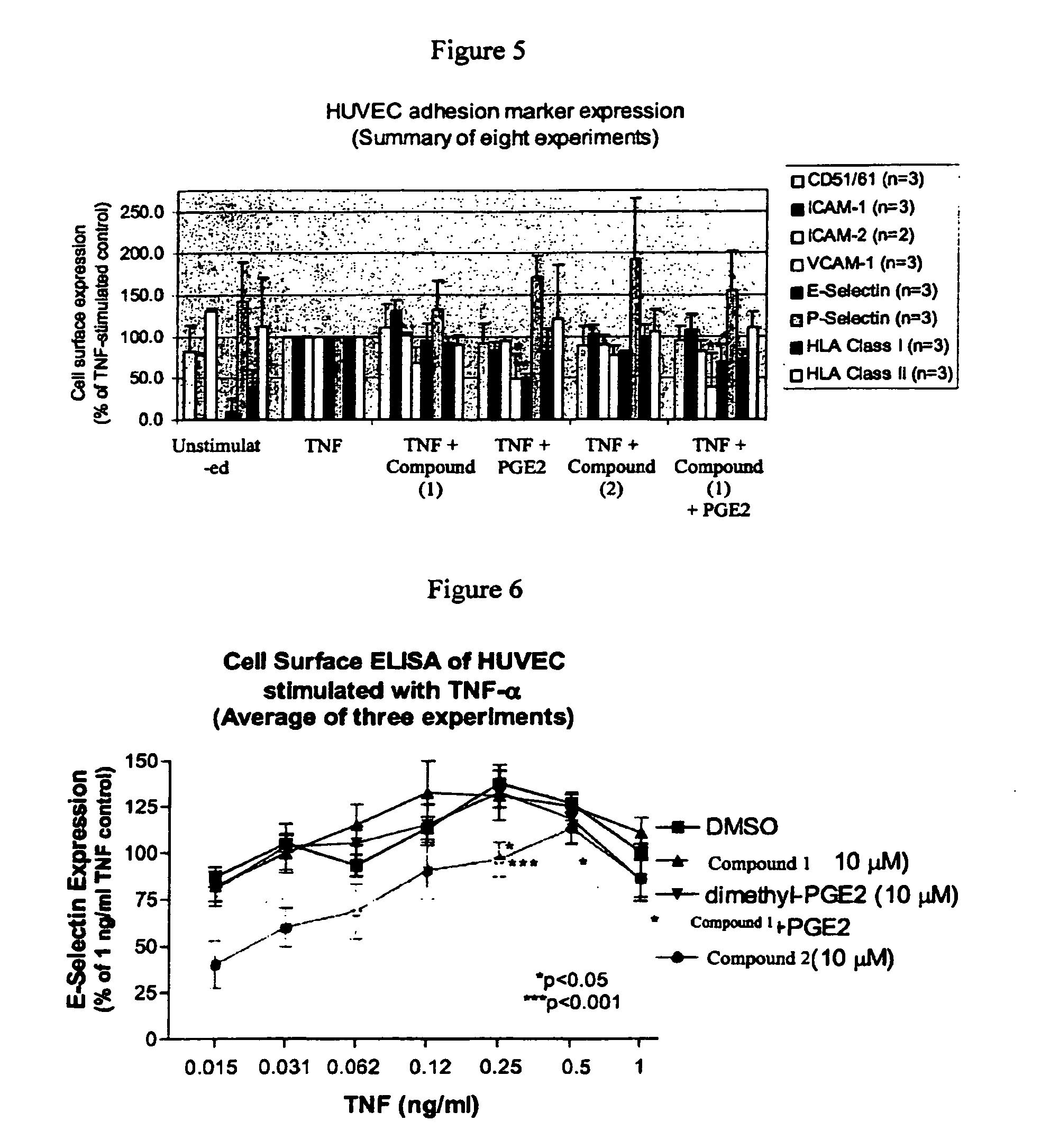 Methods for treating cutaneous lupus using aminoisoindoline compounds