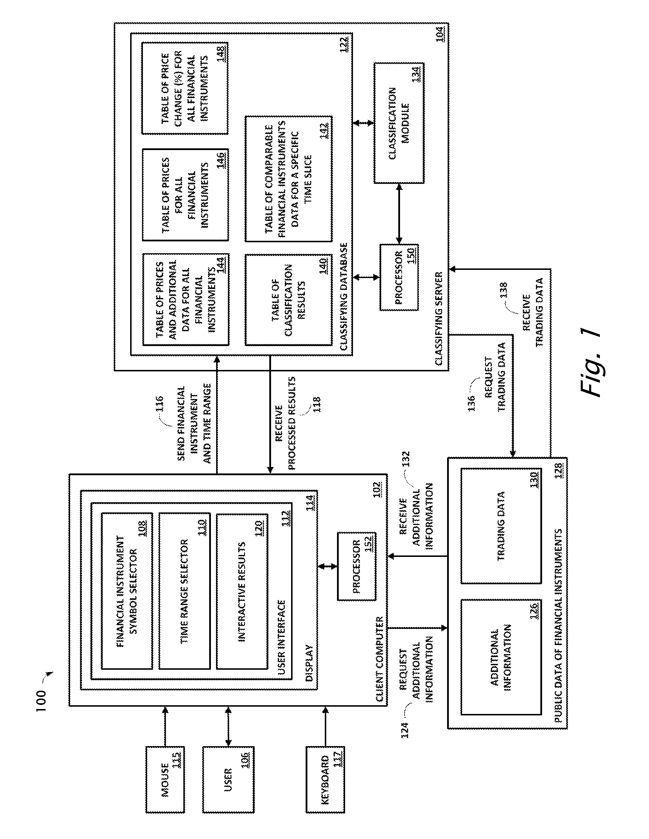 Methods and system for financial instrument classification