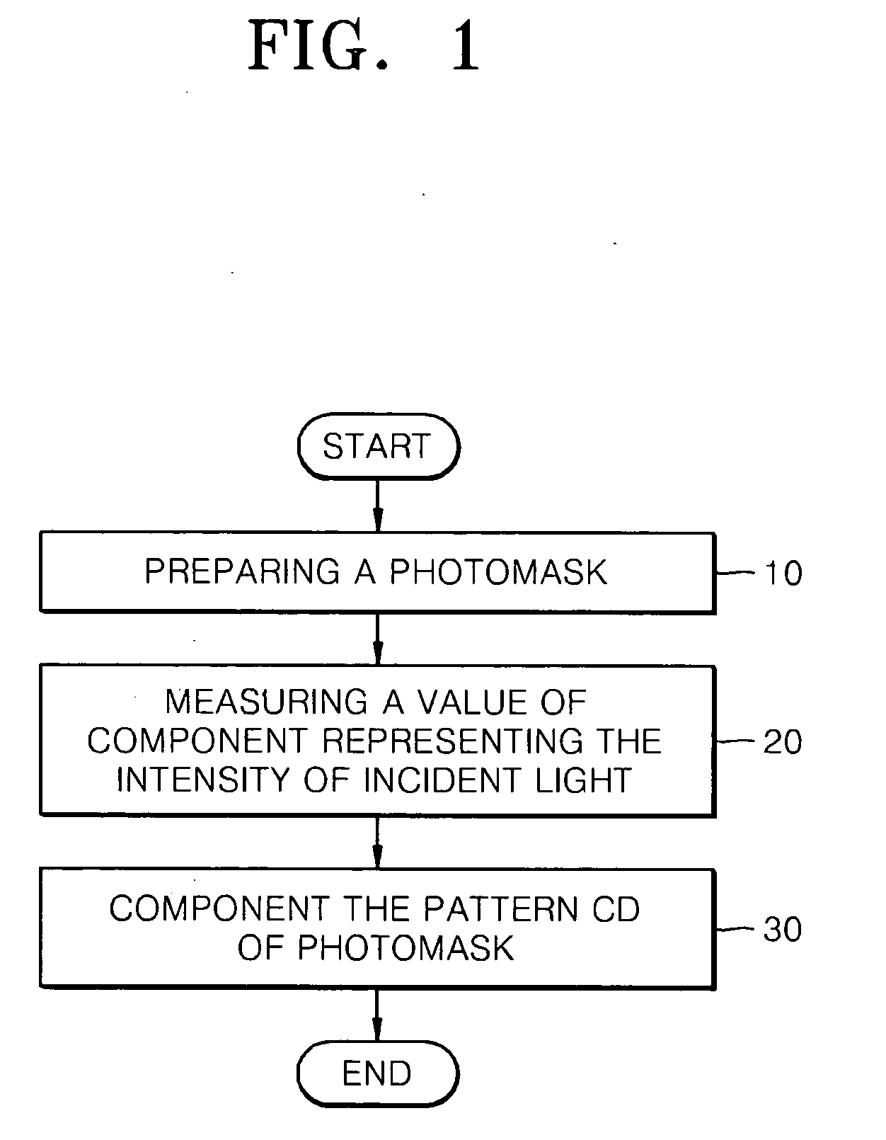 Photomask providing uniform critical dimension on semiconductor device and method of manufacturing the same