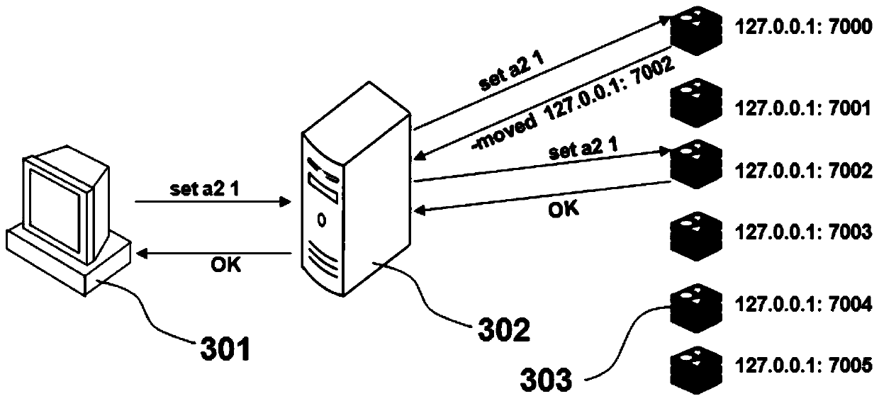 A cluster access system, method and device