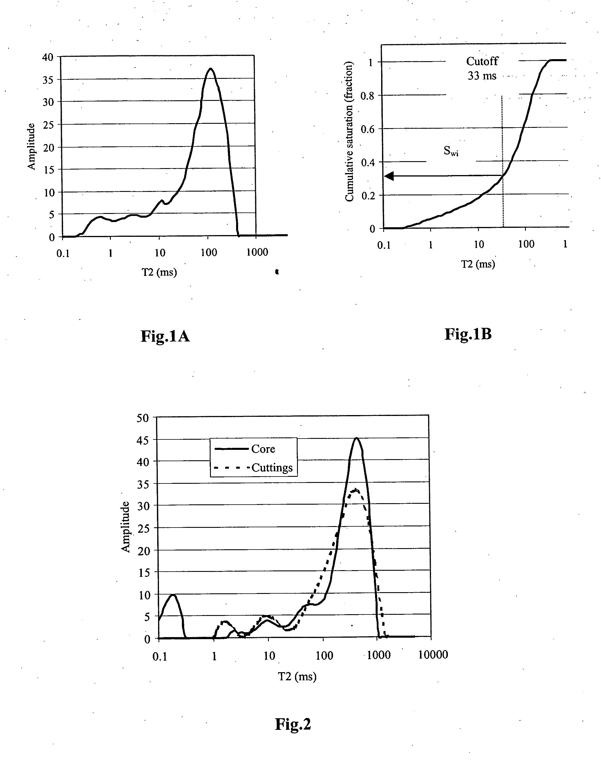 Method of determining the permeability of an underground medium from NMR measurements of the permeability of rock fragments from the medium