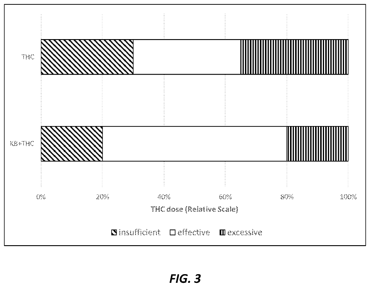 Compositions and methods for delivering tetrahydrocannabinol and ketone bodies