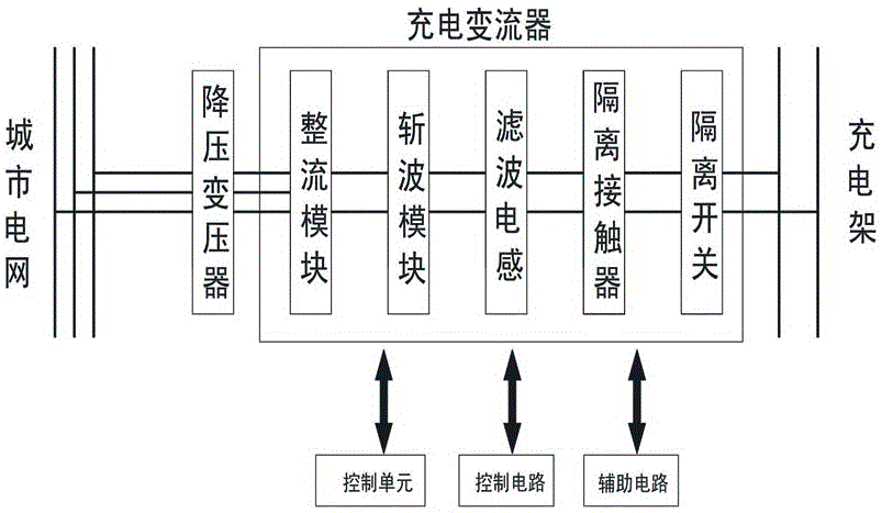 Charging converter for rail transit