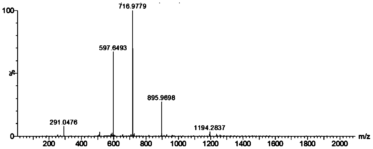 Nesiritide acetate peptide mapping analysis method and application thereof