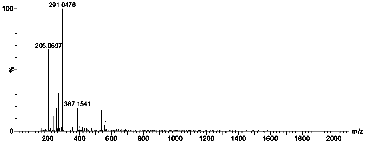 Nesiritide acetate peptide mapping analysis method and application thereof